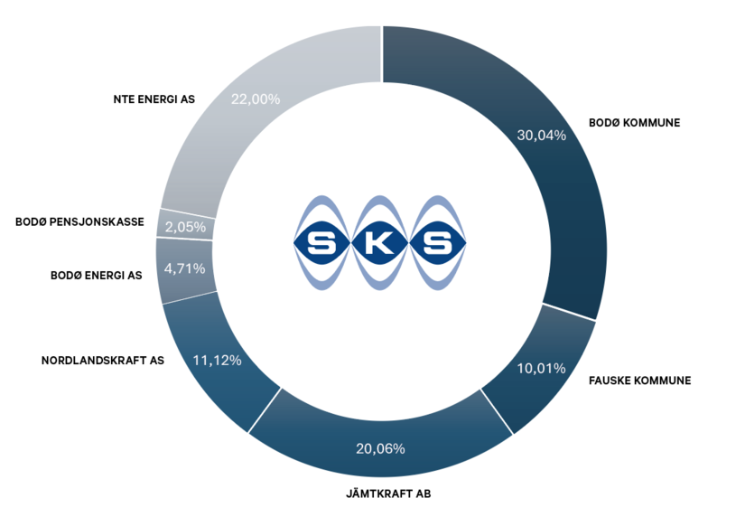 SKS eierstruktur